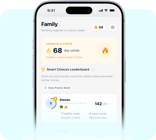 Leaderboard